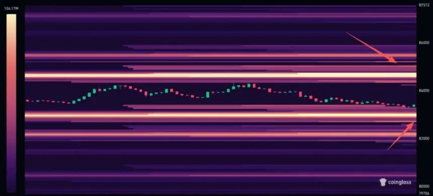 BTC Liquidation Heatmap chart (24 hours)