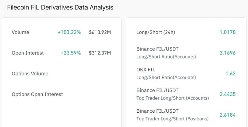 Filecoin 衍生品数据