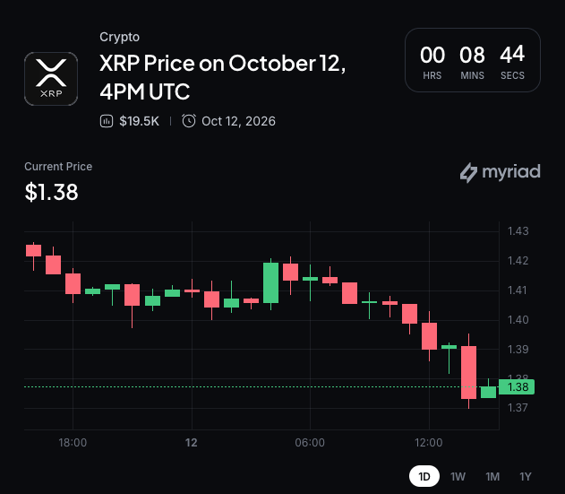 Myriad：XRP下一步走向何方？点击做出预测。