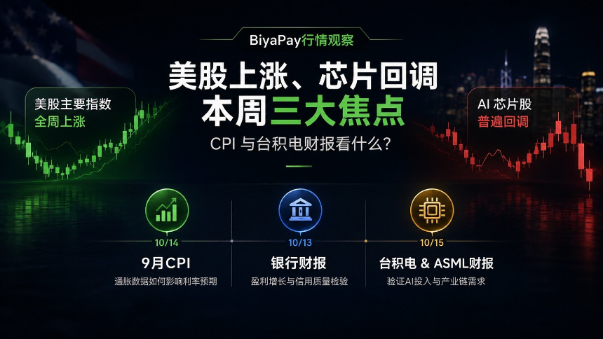 BiyaPay行情观察｜美股上涨、芯片股回调，本周CPI与台积电财报将如何影响市场？