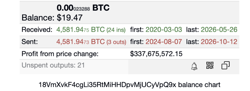 Bitcoin wallet data