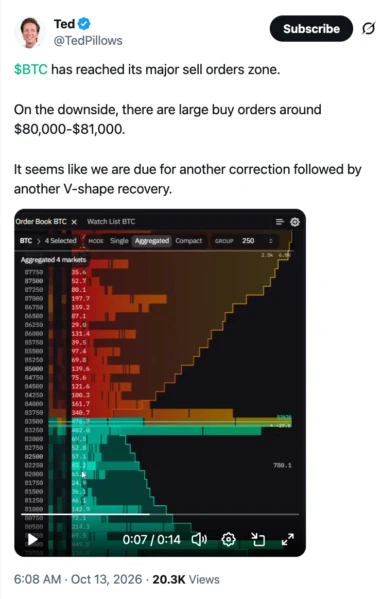 比特币现货CVD与价格走势