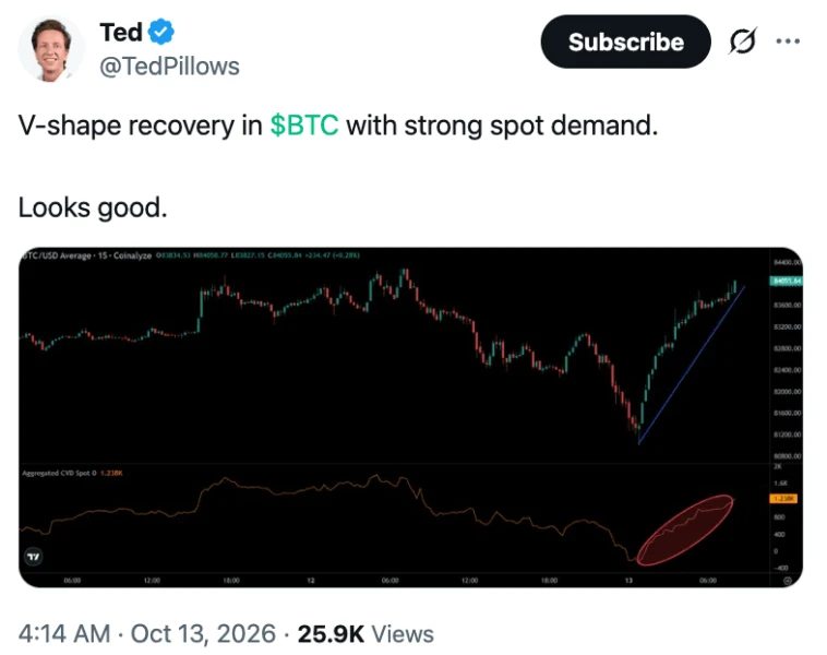 比特币现货需求与价格走势