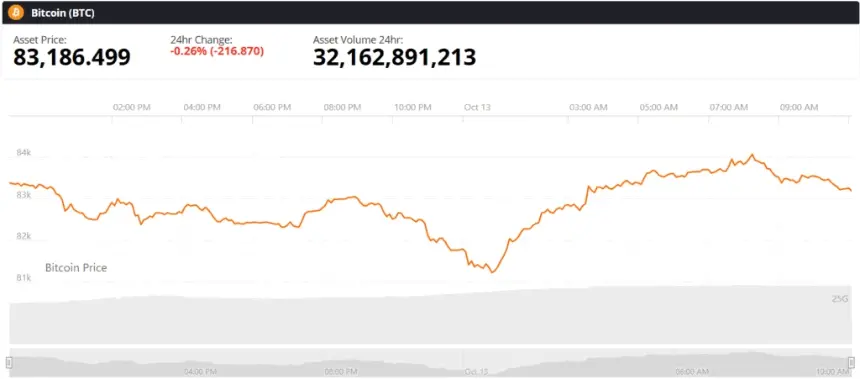 Bitcoin BTC live price chart