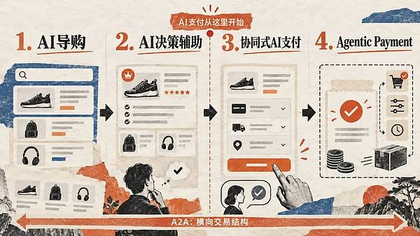 AI支付全景：技术路线、产业影响与下一步