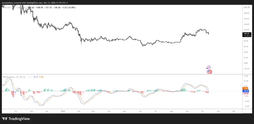 FX:SOLUSD Daily Chart