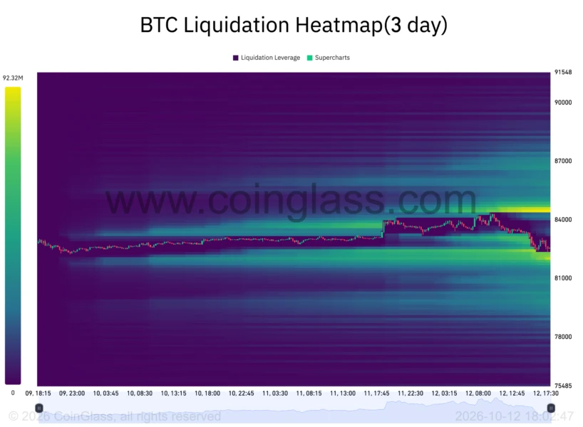 BTC liquidation heatmap