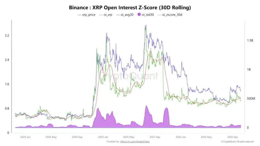 XRP期货未平仓合约走势