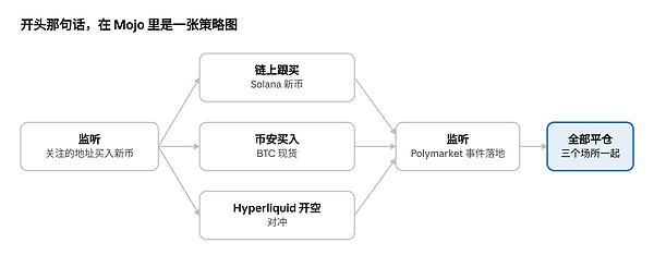 下一代的交易所不再区分 DEX 和 CEX