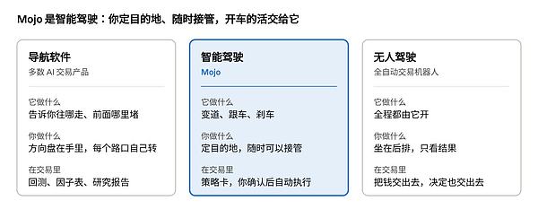 下一代的交易所不再区分 DEX 和 CEX