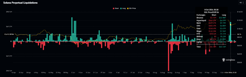 sol etf