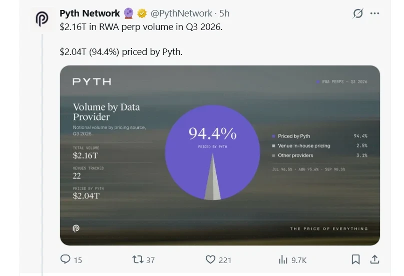 PYTH突破关键阻力飙升20%,多头下一目标锁定0.13021美元
