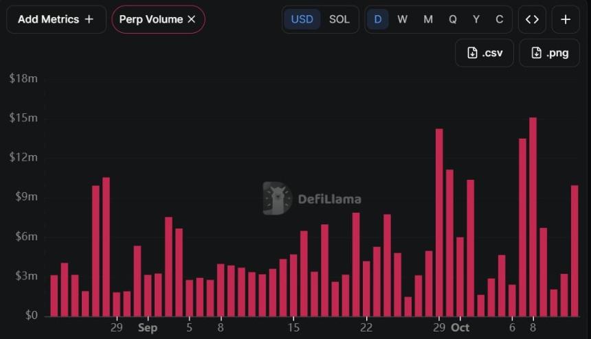 Raydium perps volume