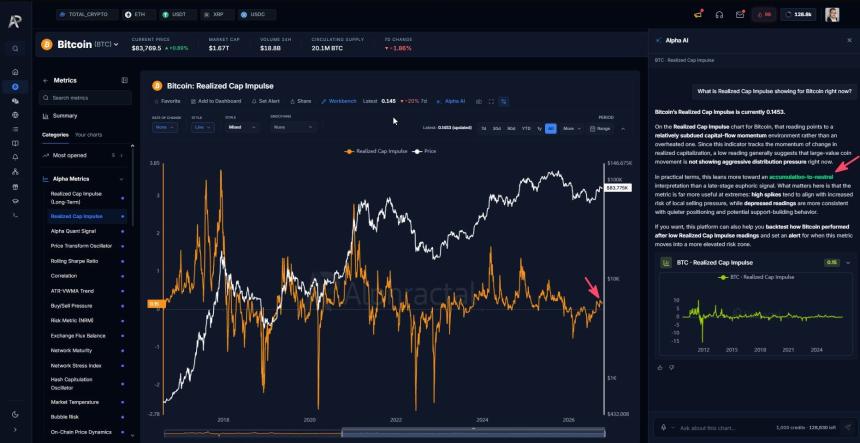 Bitcoin Realized Cap Impulse