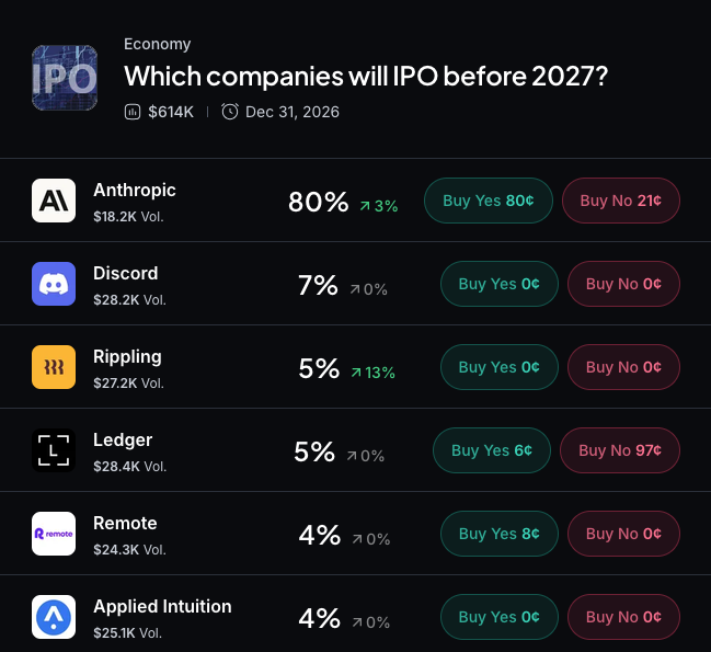 Myriad: Which company will IPO next? Click to make your prediction.