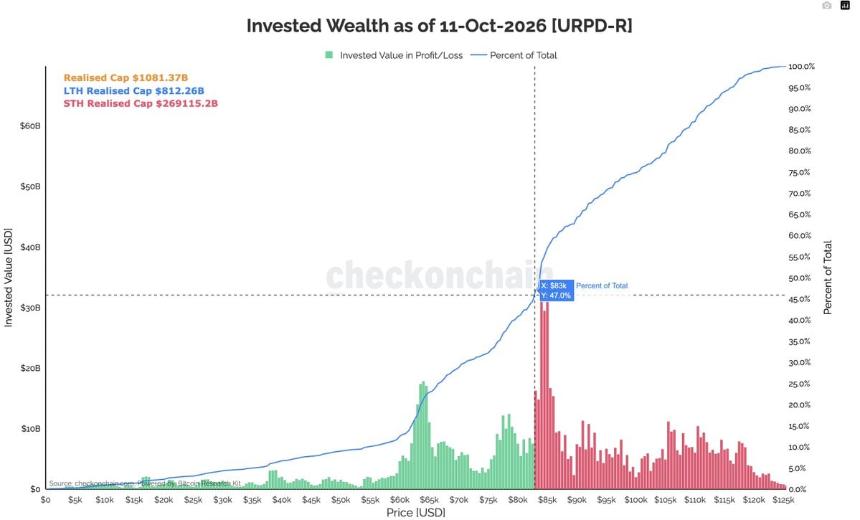 Invested Wealth URPD