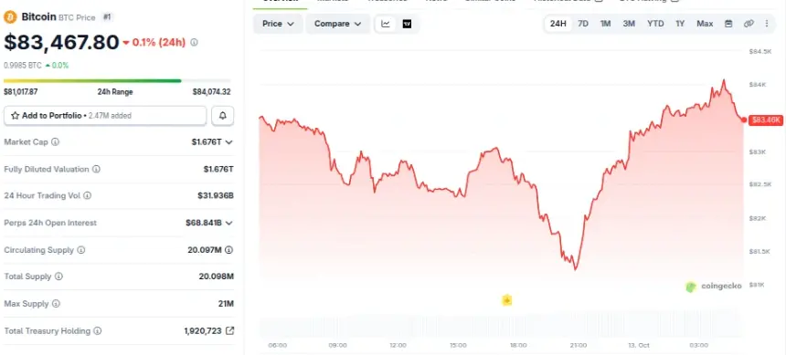 比特币（BTC）价格表现。来源：CoinGecko
