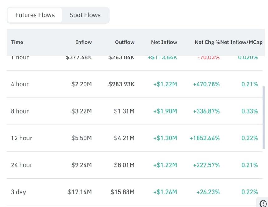 Raydium futures flow