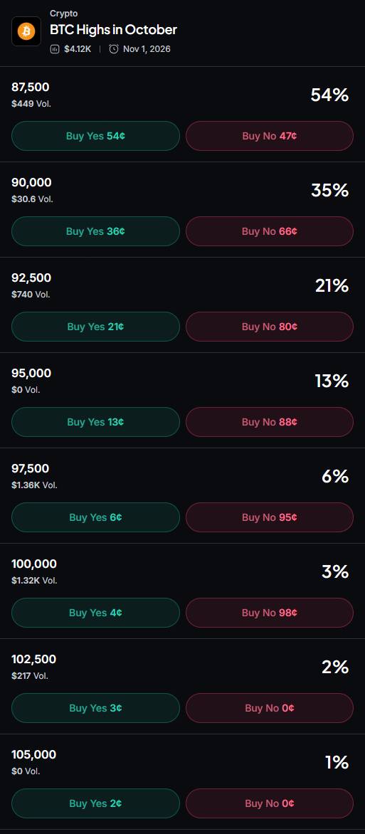 Myriad: How high will Bitcoin go? Click to make your prediction.