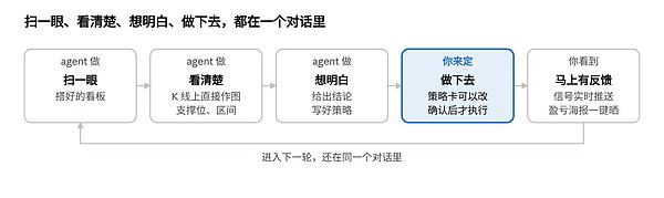 下一代的交易所不再区分 DEX 和 CEX