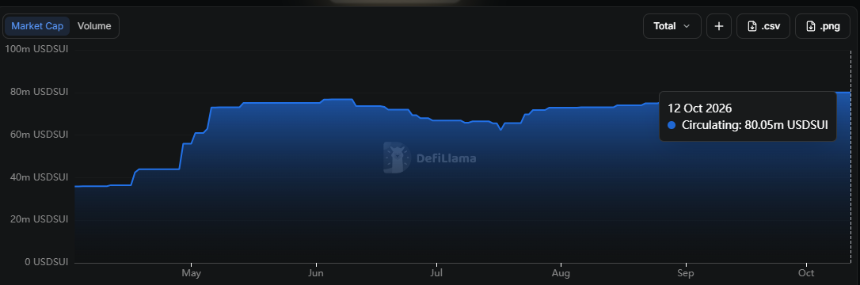 USDsui