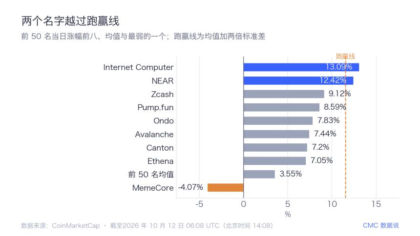 两个名字越过跑赢线