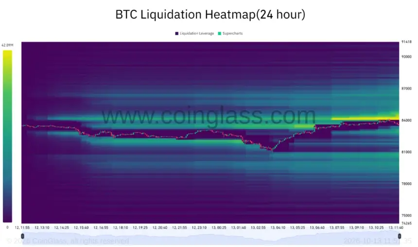 BTC清算热图。来源：CoinGlass