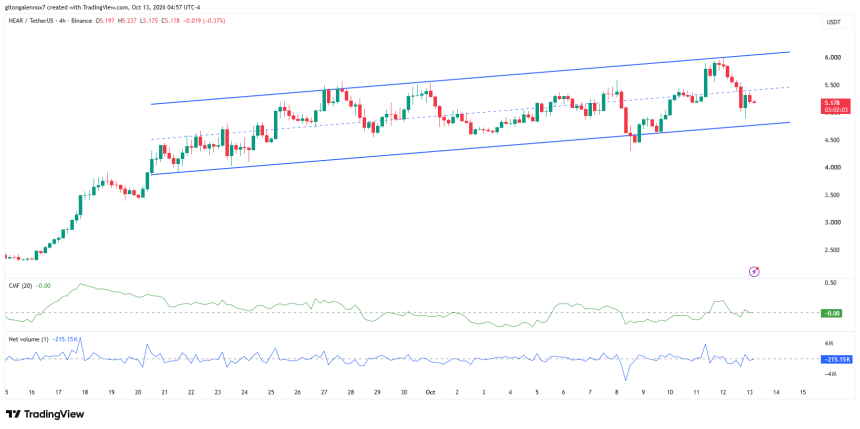 NEAR/USDT 价格图