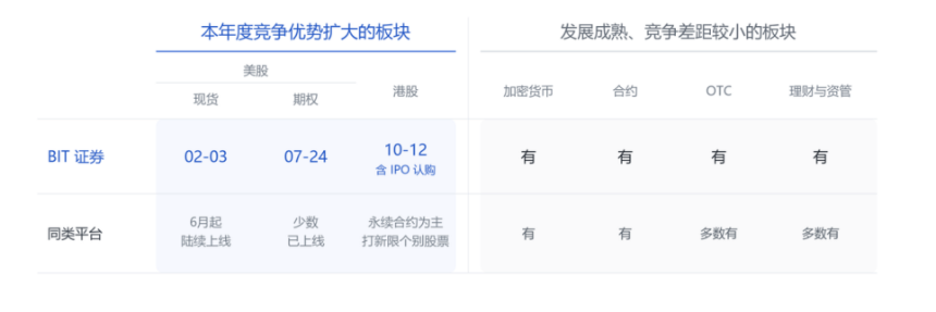 BIT与竞品产品对比
