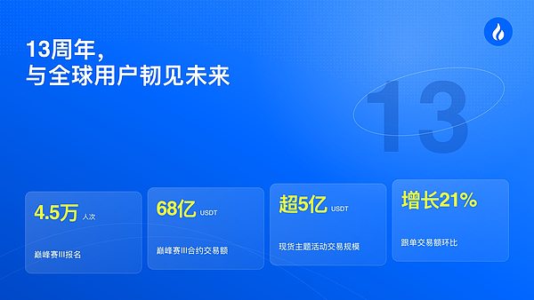 火币HTX 发布2026年Q3成绩单