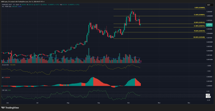 Pump.fun 1-day Chart