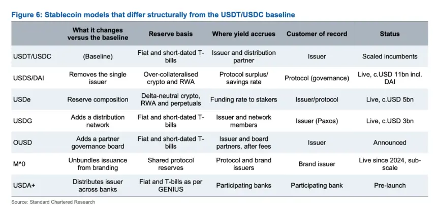 stanchart-stablecoins-report-2