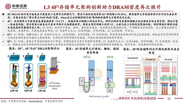4F²架构示意图