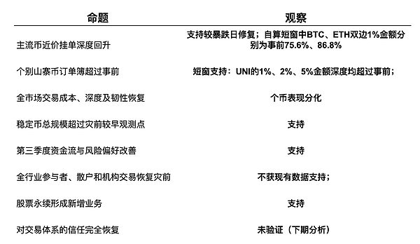结论图表