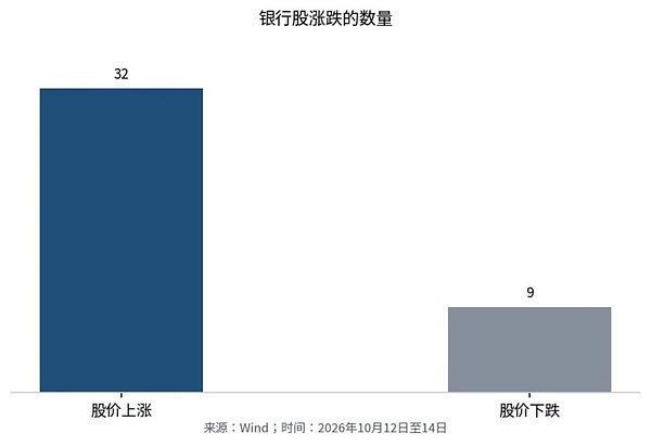 银行股为何突然结构性大涨？