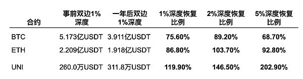 恢复判据示意图
