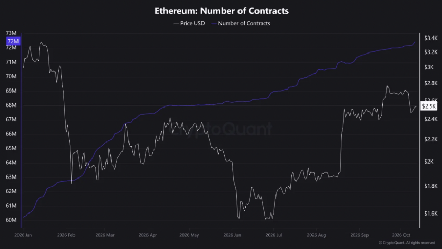 ETH smart contracts