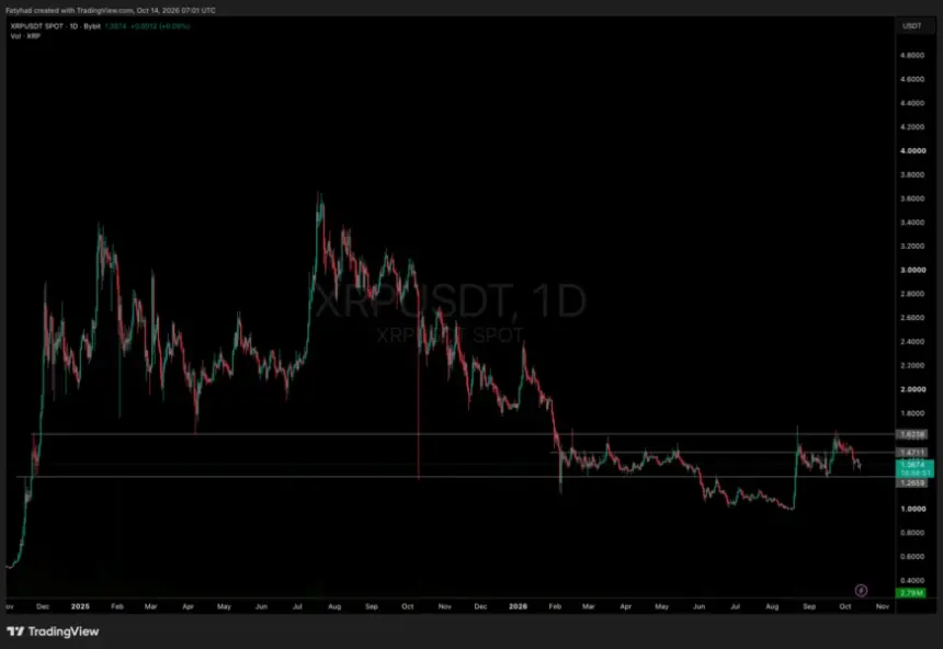 AI predicts XRP