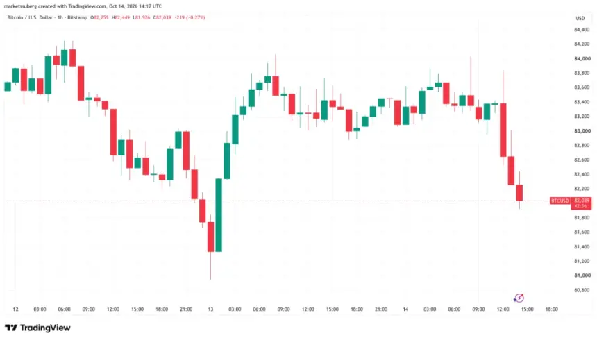 比特币一小时图。来源:Cointelegraph/TradingView
