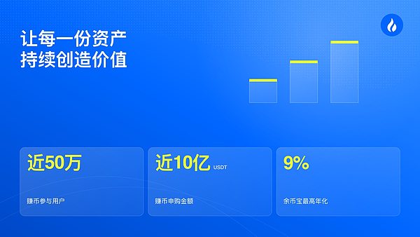 火币HTX赚币与借贷