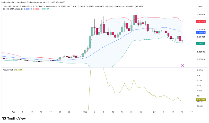 USELESS price chart.