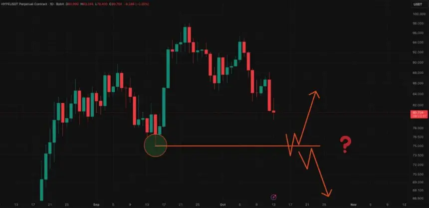 Hyperliquid HYPE price prediction analysis chart