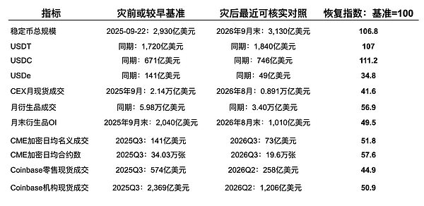 信心与资金流数据图