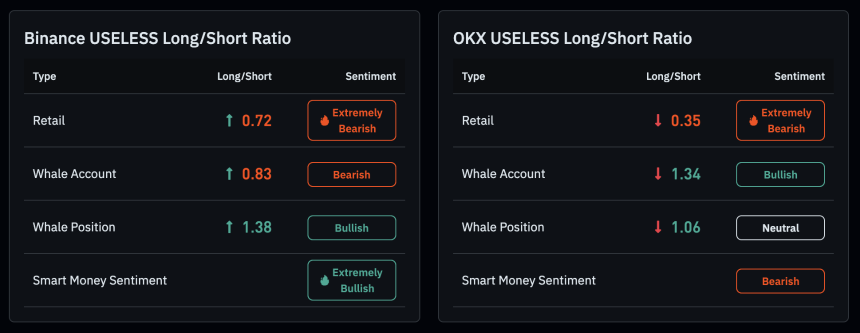 Whale long to short ratio.