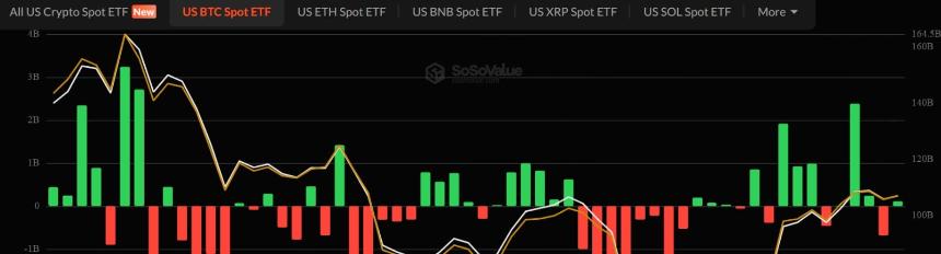 Bitcoin spot ETFs