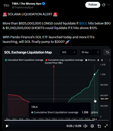 sol