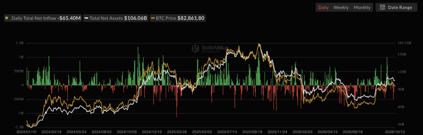 10月BTC ETF资金流