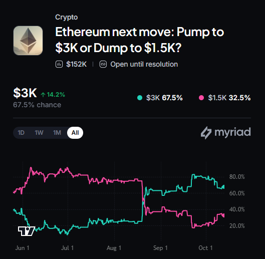 Myriad：以太坊下一步走向何方？点击做出你的预测。