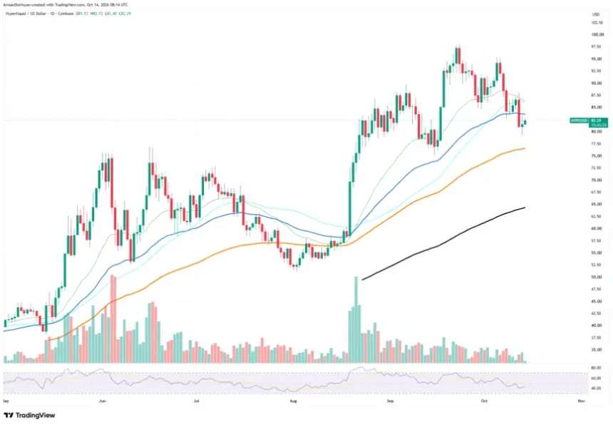 HYPEUSDT