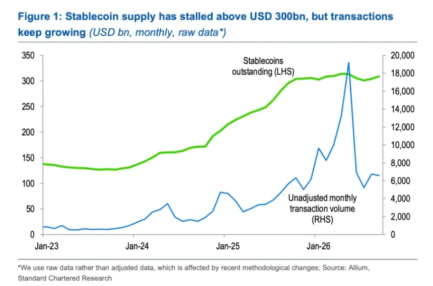 stanchart-stablecoins-report